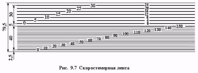 как смещены песцы скорости и времени по отношению к песцу эж. Смотреть фото как смещены песцы скорости и времени по отношению к песцу эж. Смотреть картинку как смещены песцы скорости и времени по отношению к песцу эж. Картинка про как смещены песцы скорости и времени по отношению к песцу эж. Фото как смещены песцы скорости и времени по отношению к песцу эж
