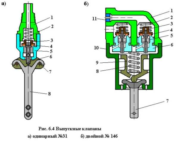 Технологии производства - Челябинский автомеханический завод (ЧАМЗ)