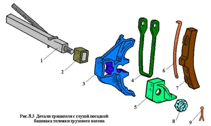 Тормозная рычажная передача грузового вагона чертеж